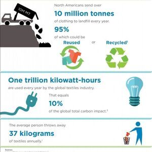 Say no to fast fashion , take care of your clothes , mend your sweaters